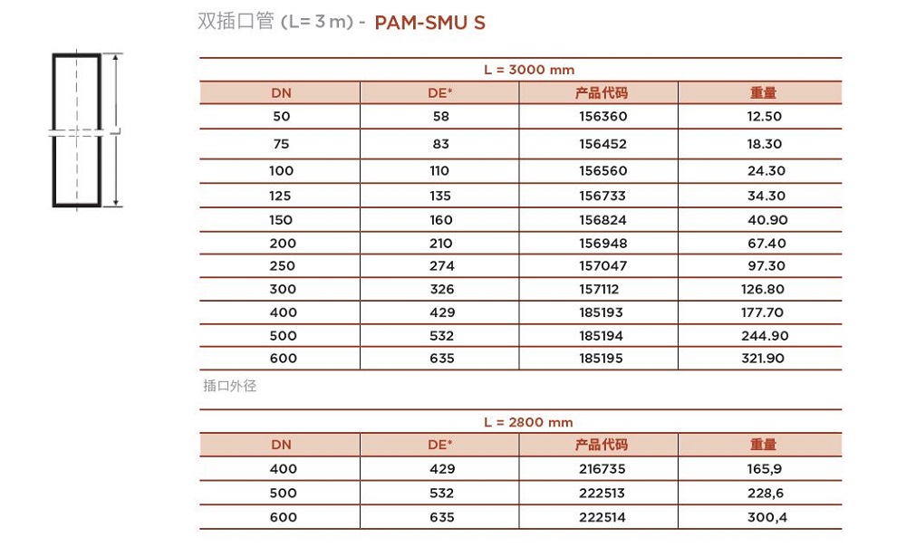 基本参数-SMU2