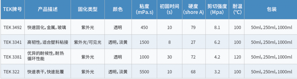 光固化胶