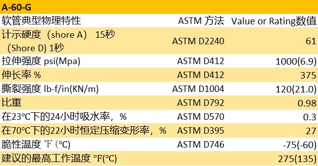 Tygon® A-60-G