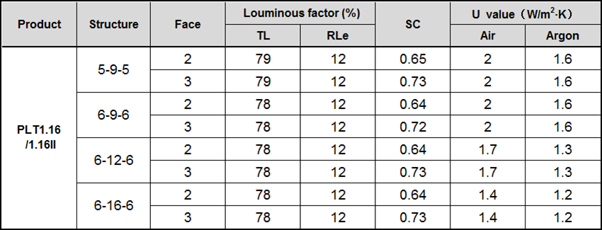 planitherm-1.6